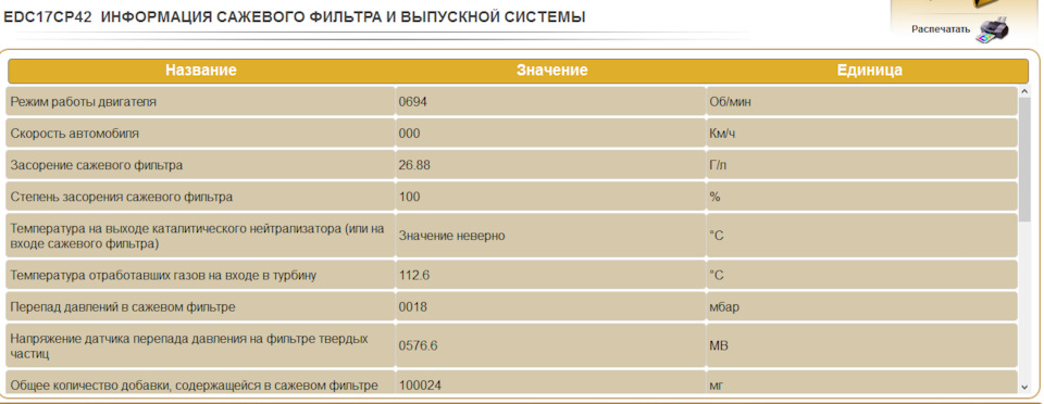 Сажевий фільтр 2