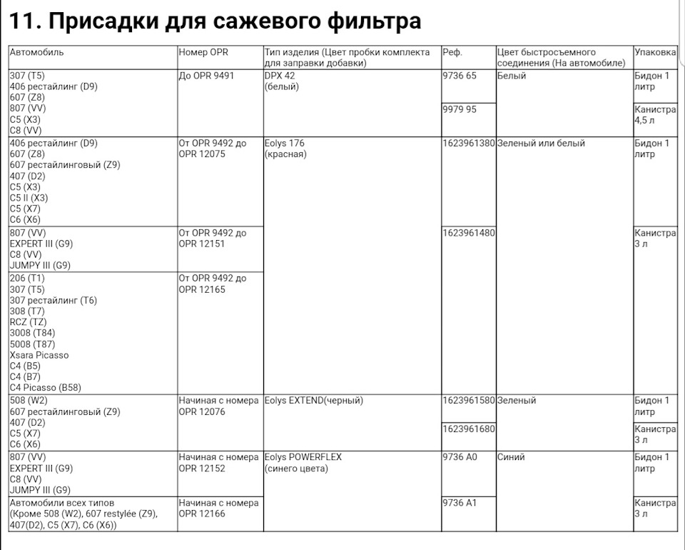 Eolys питання? 3