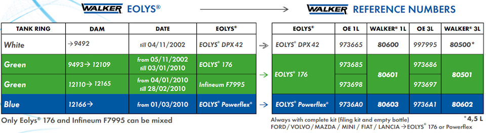 Eolys питання? 4