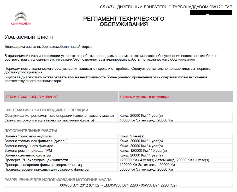 ремінь ГРМ + помпа = інтервал ТО 2
