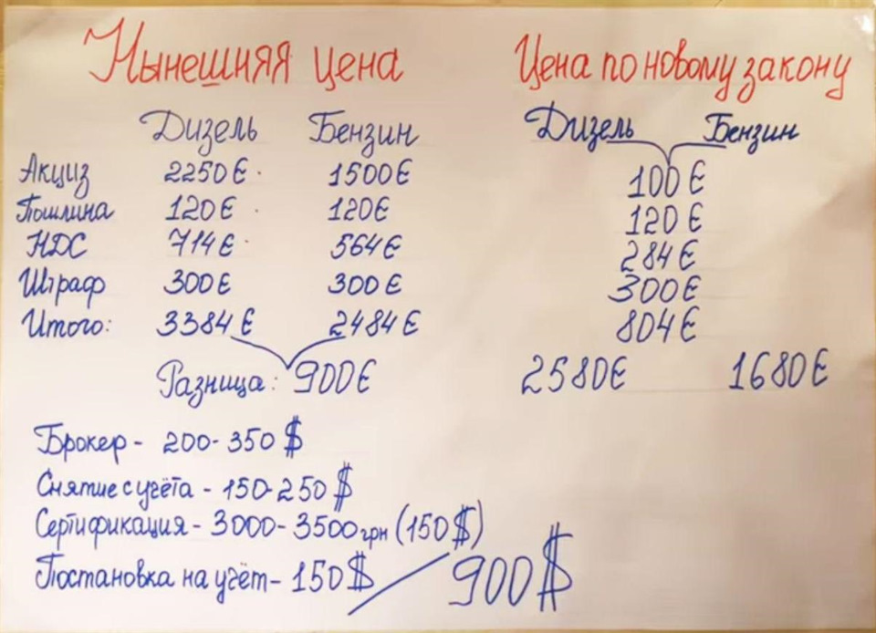 Розмитнення 1