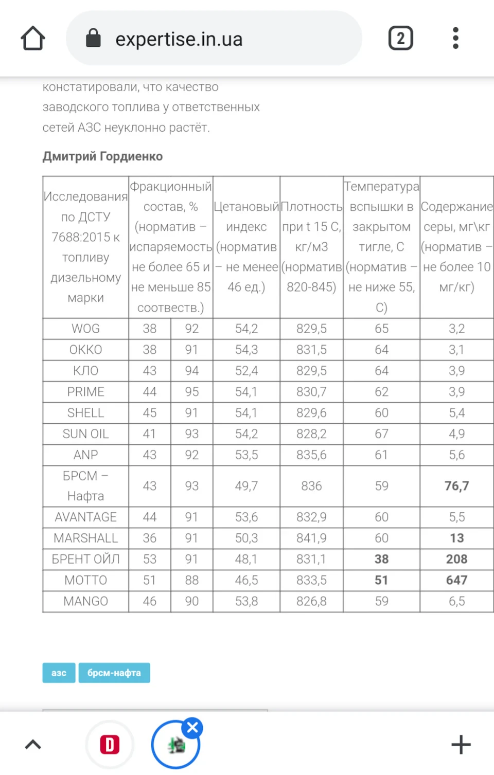 На яких заправках ви заправляєтесь дизелем в Україні?