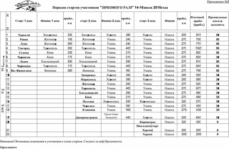 : «Зіркове ралі» 2016» 3