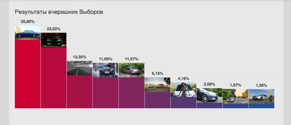 З Новим Роком! результати виборів 1
