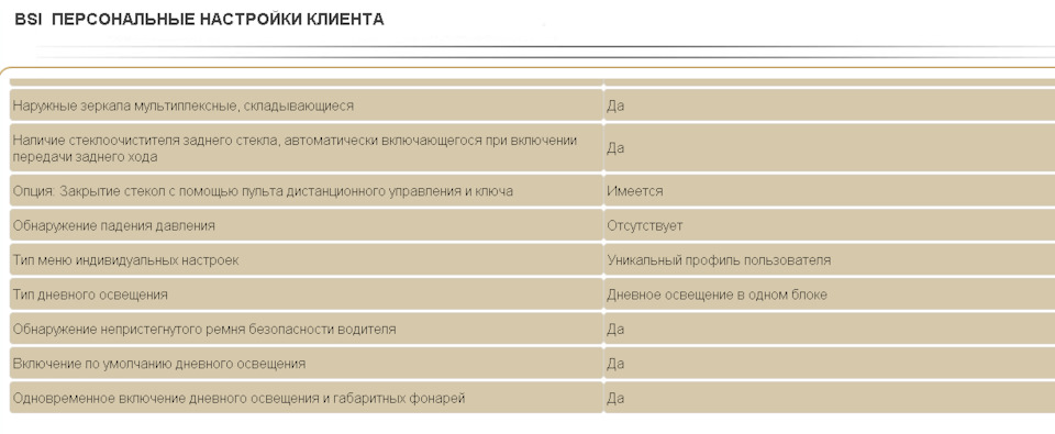 Питання по роботі датчика світла 1