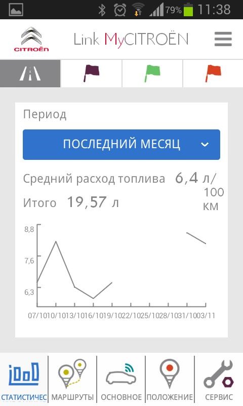 Встановлюємо Link MyCitroen 3