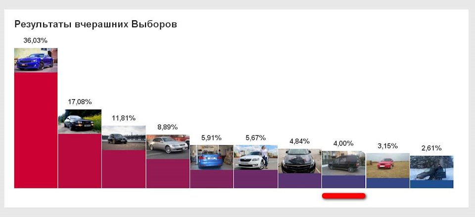 Підсумки виборів 1