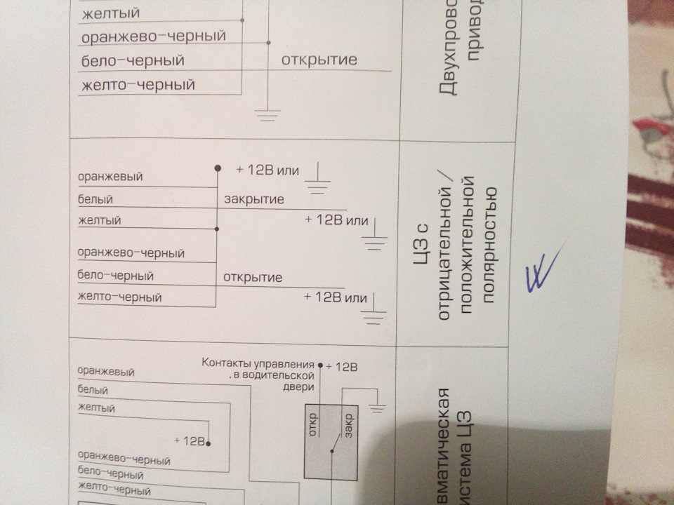 Установка ЦЗ паралельно штатному ЦЗ… 1