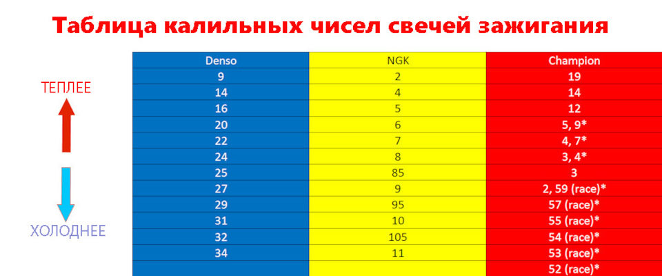 Свічки в TU5JP4 - холодний IRIDIUM TT 2