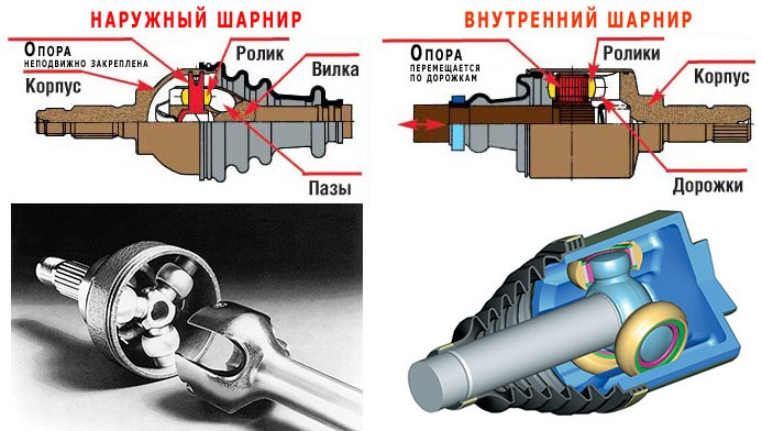 Заміна пильника ШРУСа 2