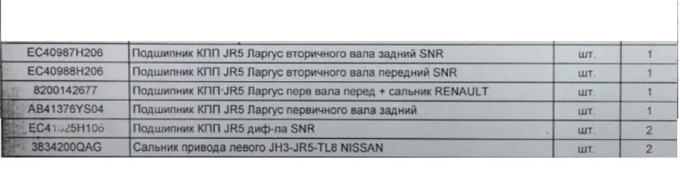 Майбутній ремонт КПП