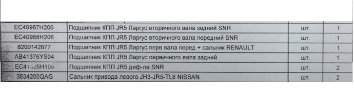 Майбутній ремонт КПП 1