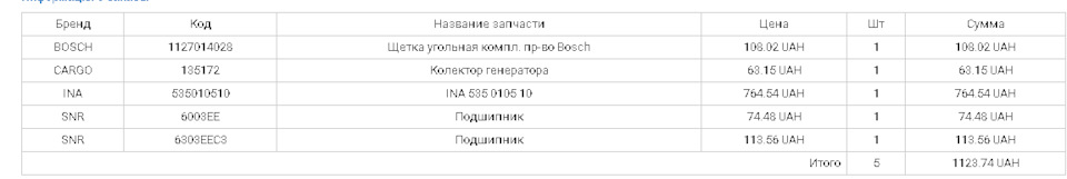 Ремонт Гени 1