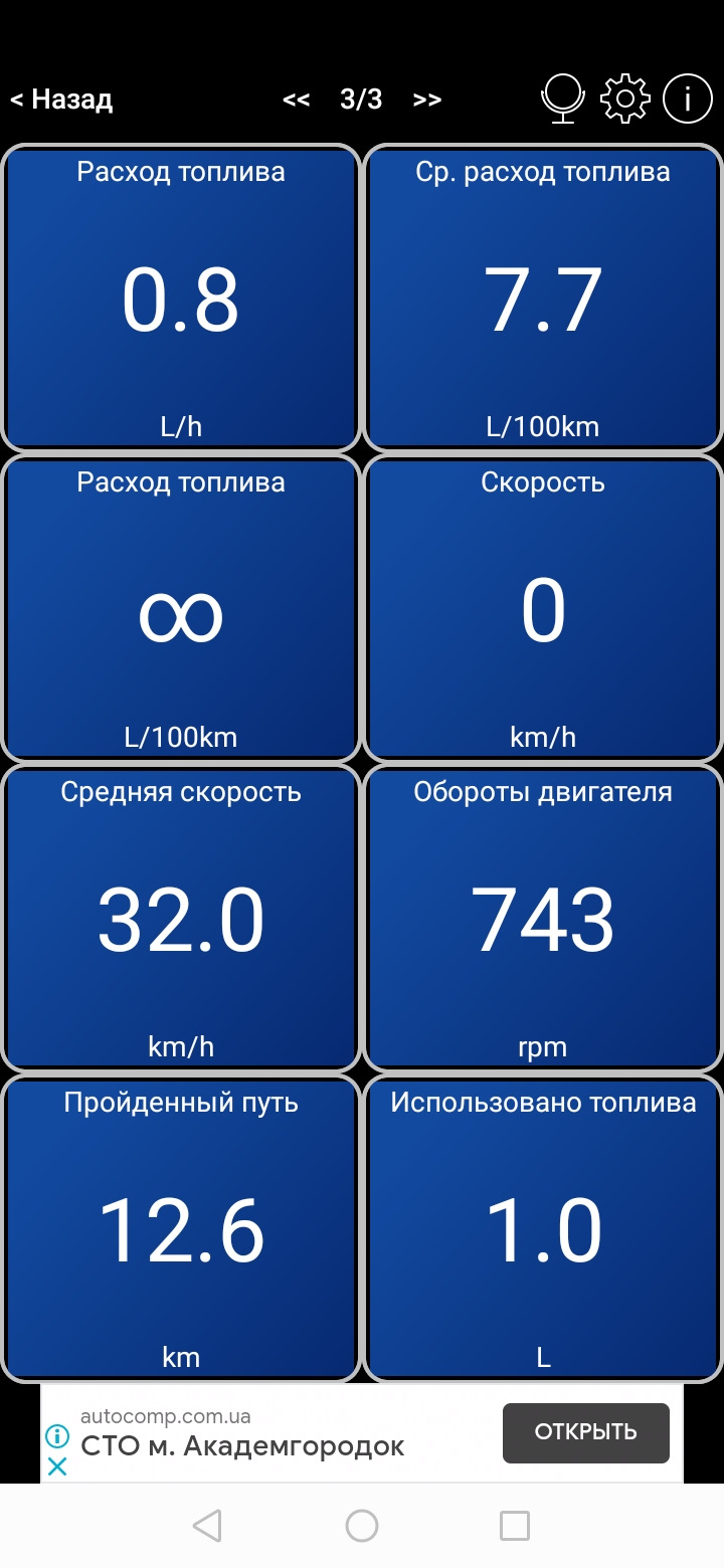 Ранкова витрата по дорозі на роботу. 1