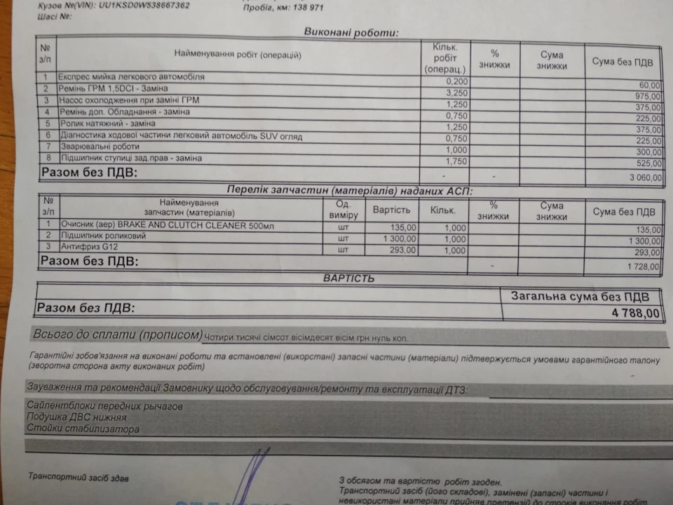 Продовження вкладень