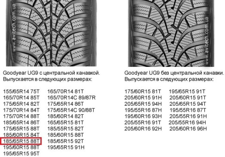 Покупка зимової гуми Goodyear UltraGrip 9