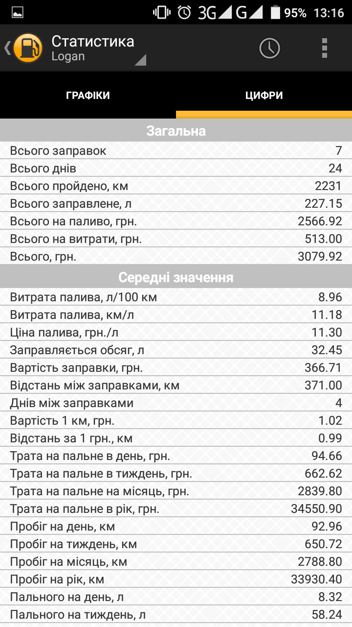 50 000 км на газу 2
