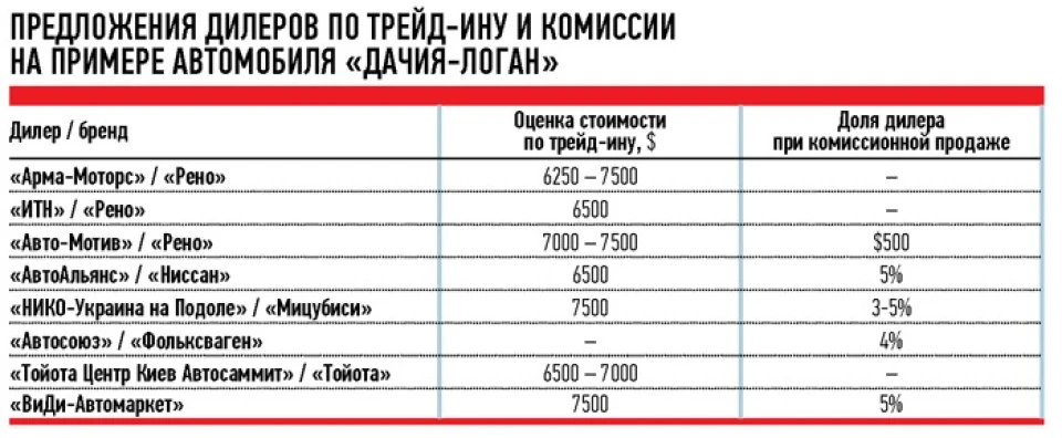 Обмен без обмана?