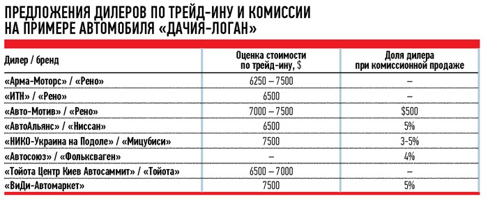 Обмен без обмана? 1