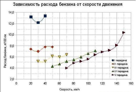 Графіки, виміри. 4