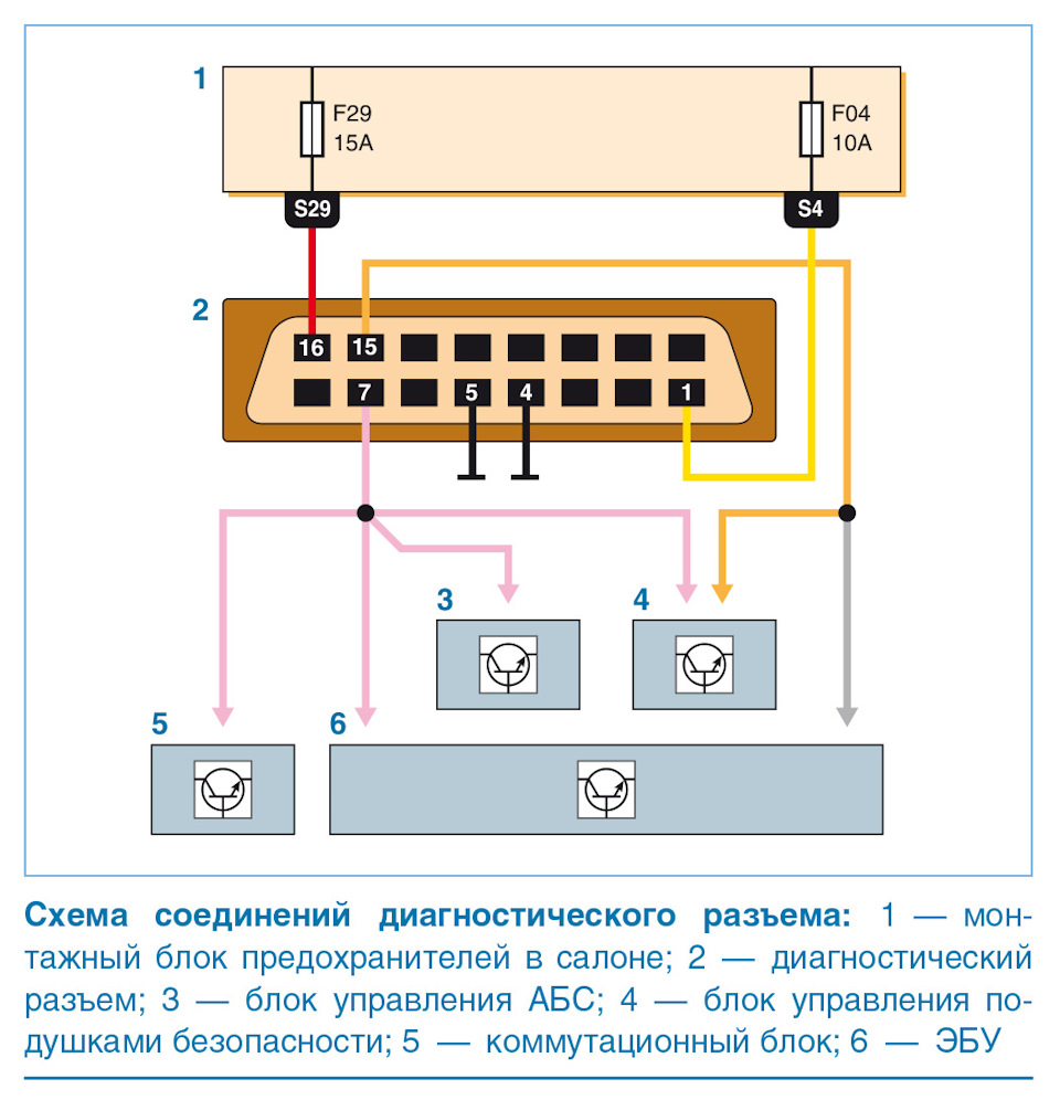 Світло в бардачок 4