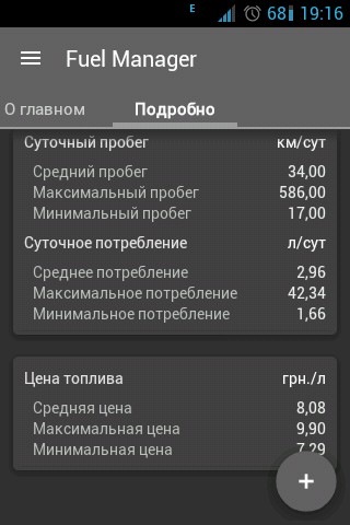 Витрата газу 5