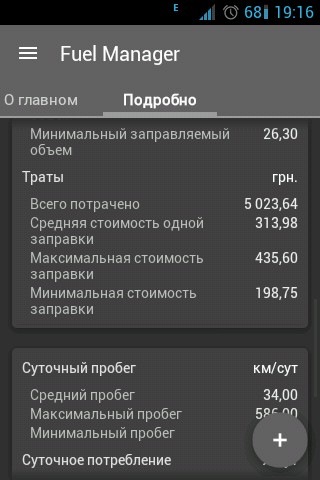 Витрата газу 4