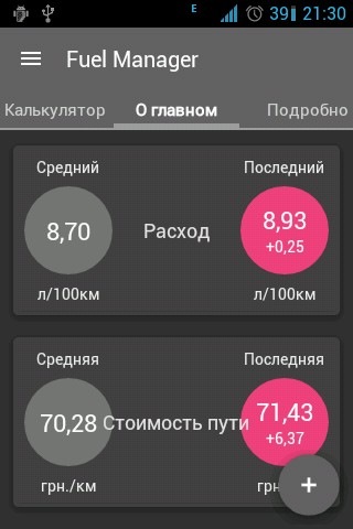 Витрата газу 1