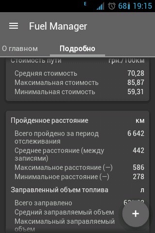 Витрата газу 3