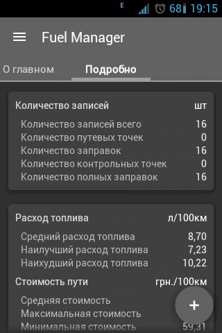 Витрата газу 2