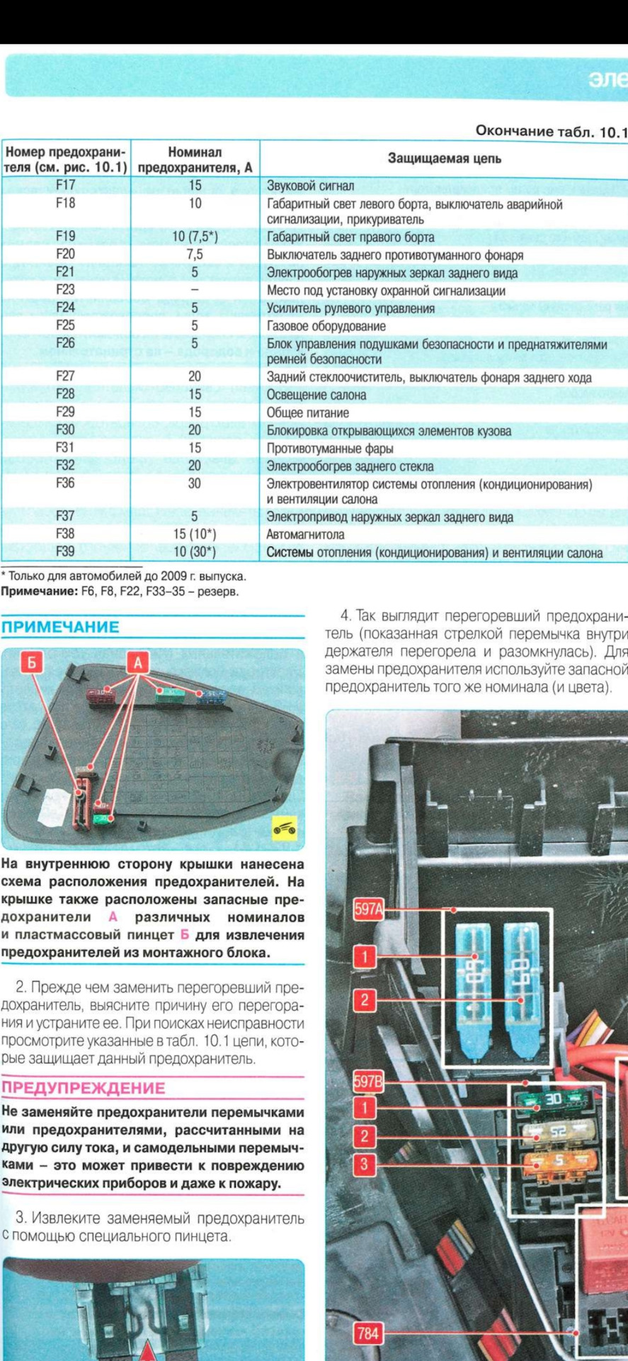 Пам'ятка по розхідникам/рідинам 5
