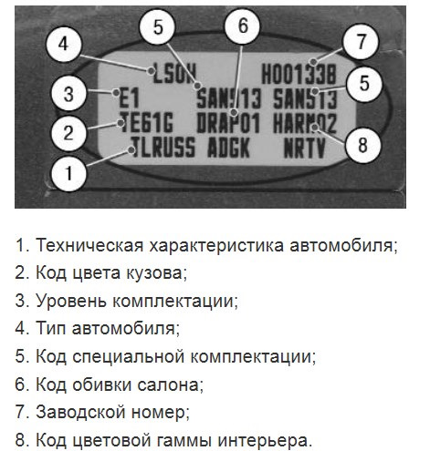 Розшифрування кольору кузова 1