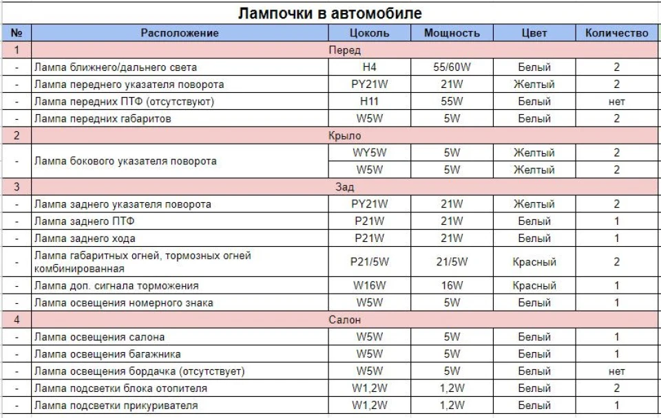 Світло
