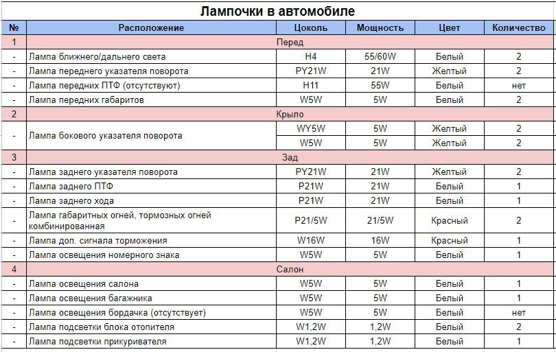 Світло 1