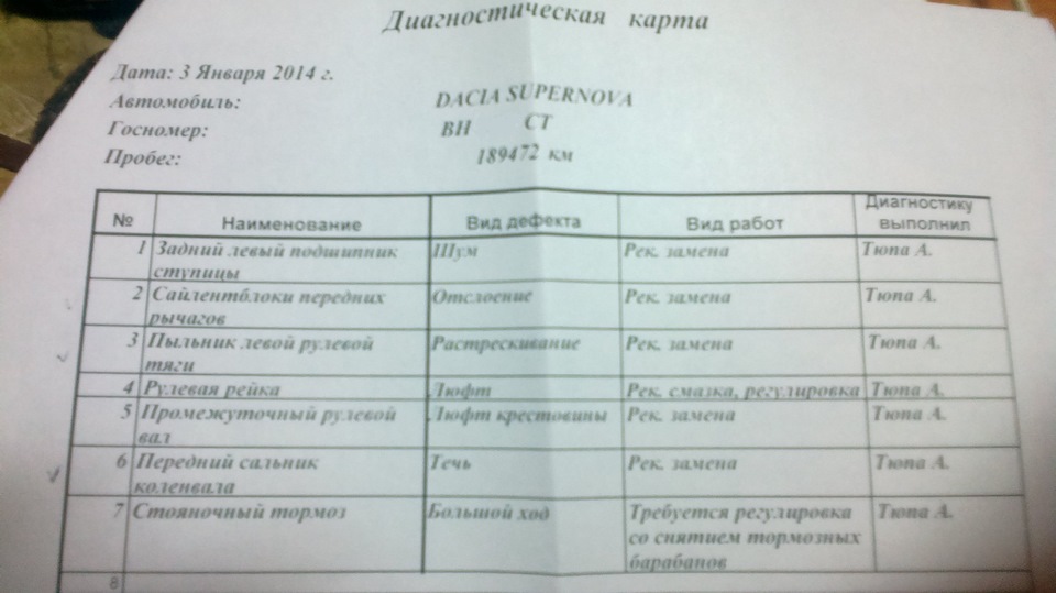 Діагностика на Бош-Сервіс 1