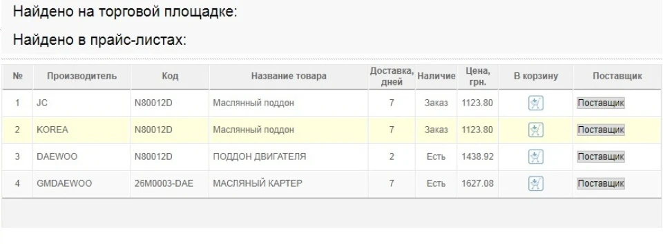 Дайте пораду! Масляний піддон двигуна.