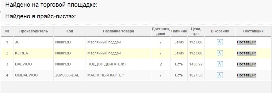 Дайте пораду! Масляний піддон двигуна. 1