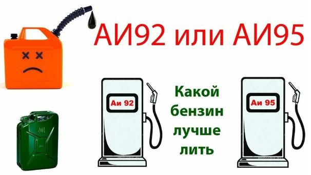 Витрата палива АІ 92/95 1