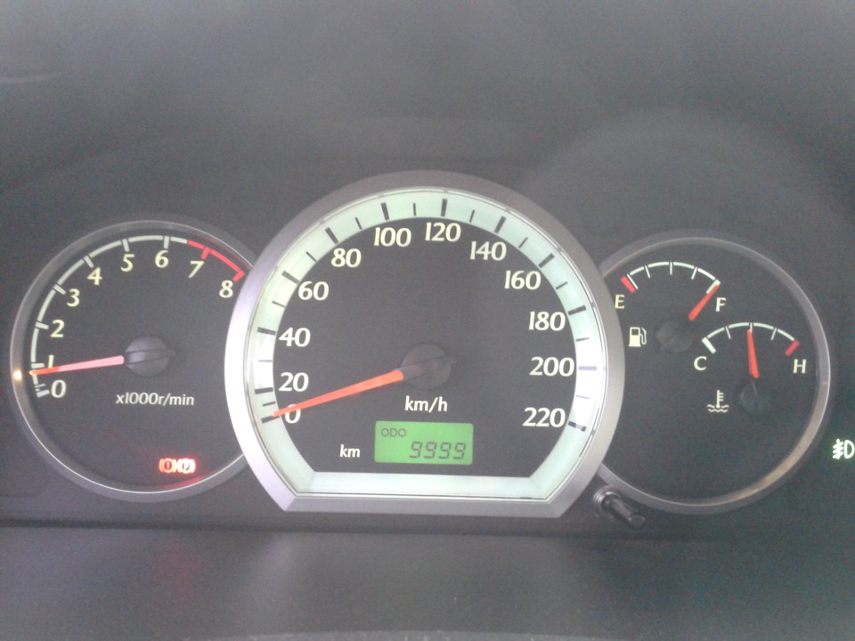 9999, 10000 … 1