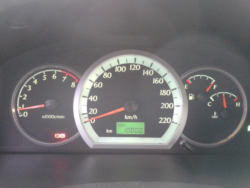 9999, 10000 … 2
