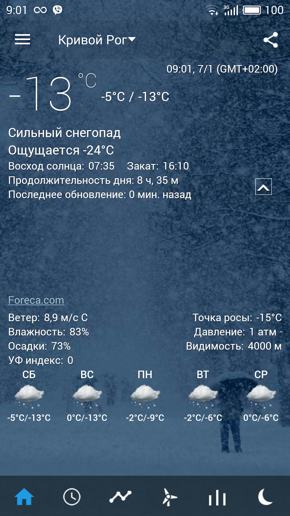 Різдвяні чудеса ^_^ 5
