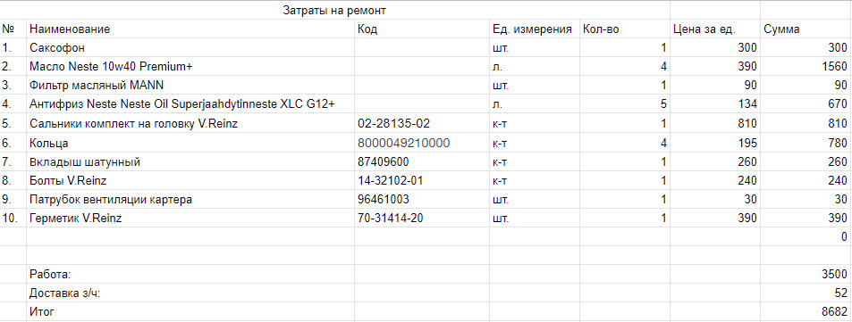 45. Заміна прокладки ГБЦ і не тільки 2
