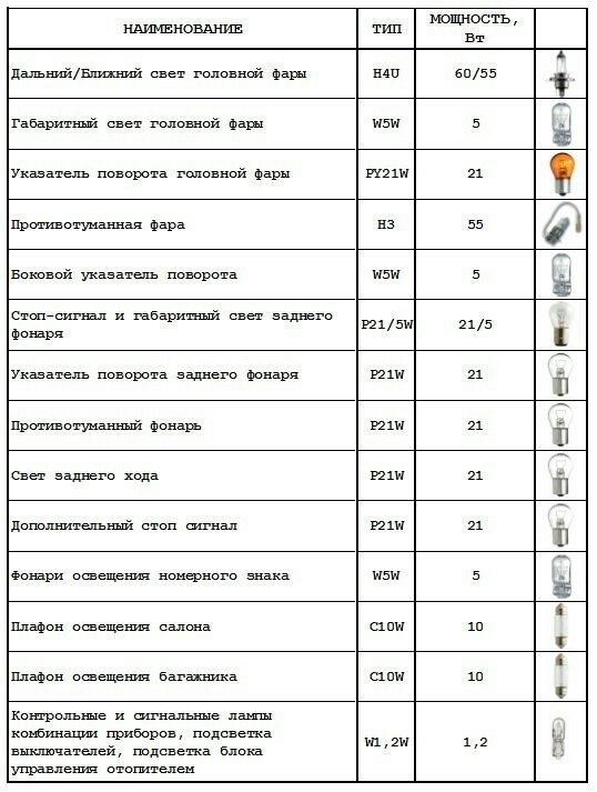 Світло в ланос 1