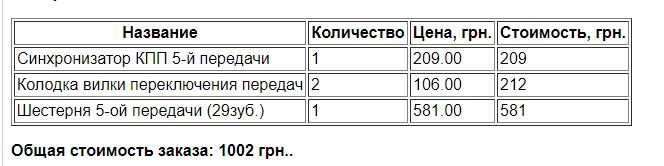 Витрати та запчастини для ремонту ДВС. Частина 4. 1