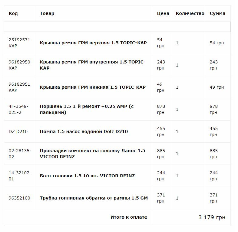 Витрати та запчастини для ремонту ДВС. Частина 4. 2
