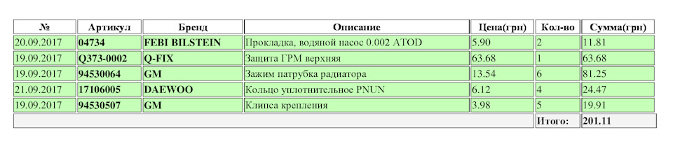 Прикупив трохи запчастин 3