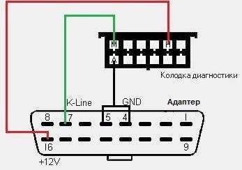 Діагностика 3