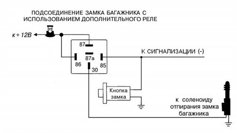 Відкриття багажника з кнопки і брелока. 5
