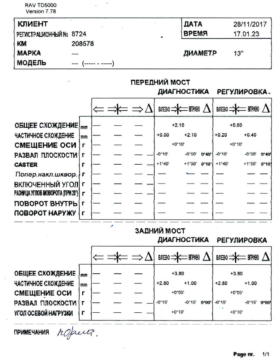 Шрус, розвал, дріб'язок 2