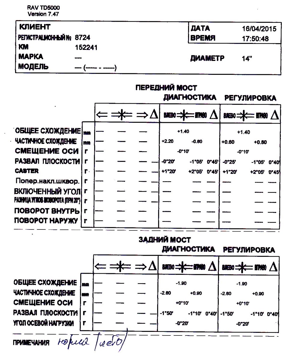 Ступовий підшипник і розвал 2